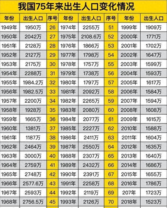中国出生人口断崖：21年1062万人，2023年902万人，24年令人意外