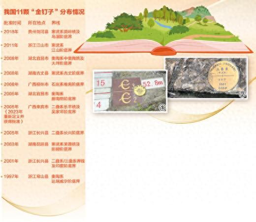 科学名词解释：可持续发展（金钉子）