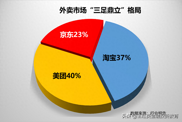撕开行业幽灵外卖的遮羞布，京东做外卖有更大野心