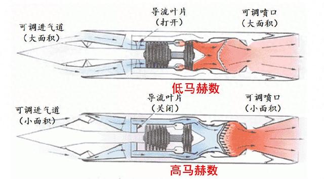 ICEM优化（二元可调进气道CAESES仿真优化经验分享）