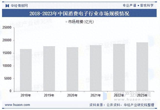 2025年中国手机结构件行业市场规模、重点企业分析及行业发展趋势