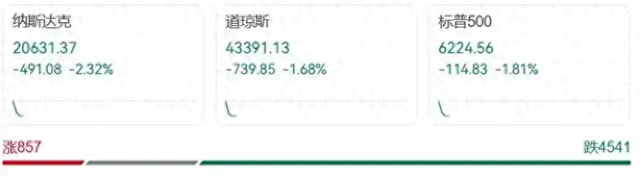 不出中国所料，特朗普刚宣布全球征税，24小时不到，噩耗不断，美国经济真的要出大事了？