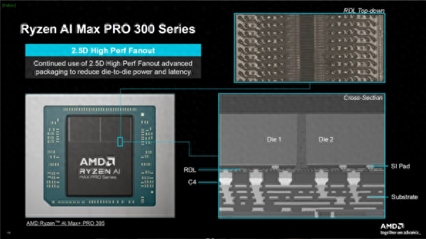 AMD下代Zen6 CPU大变革！转向全新D2D互连：能效延迟双飞跃