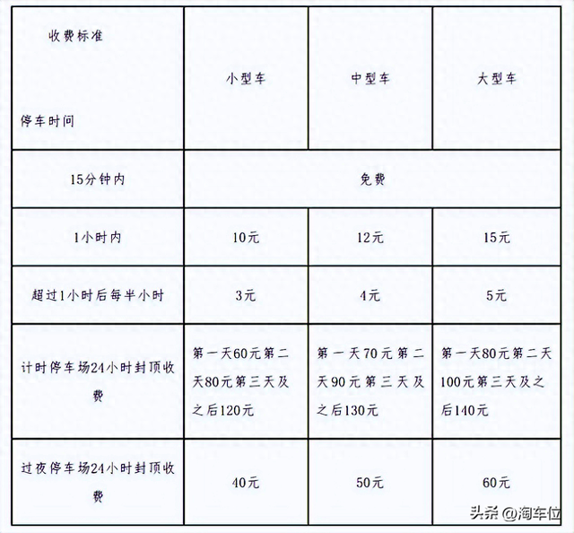 福州长乐机场过夜停车场收费标准，长乐机场过夜停车攻略