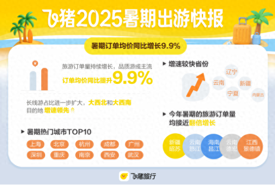重报观察｜钱要花得更值，玩要玩得更爽！暑期旅游市场消费更趋理性