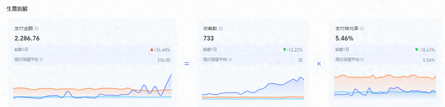 淘宝怎样邀请新人注册（淘宝新店起量全攻略从零基础到流量爆棚）