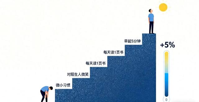 初音优化（5 的改变不用脱胎换骨）