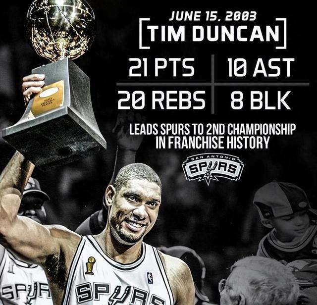 NBA常规赛加季后赛总得分排名，卡梅隆安东尼跌出历史前十