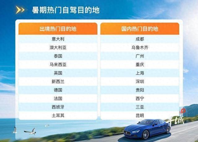 暑期自驾报告：东北避暑火热，中国游客足迹遍布80个“一带一路”共建国家