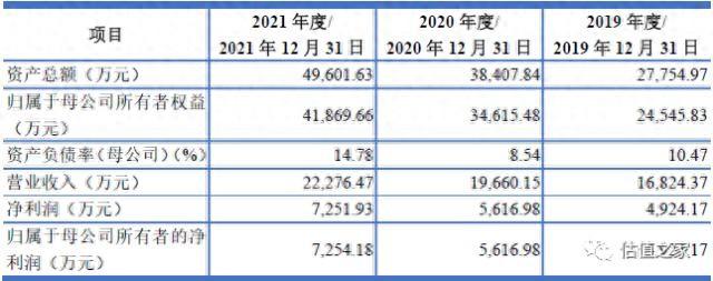 公主的舞会内购破解版（科马摩擦超级盈利真相灰姑娘变公主的童话故事原来是骗人的）