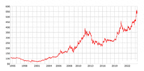 黄金价格近一年走势 2026年黄金价格近一年走势分析