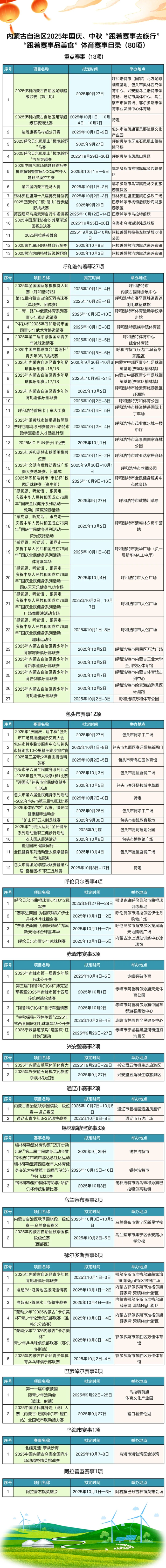国庆假期内蒙古将举办80项体育赛事活动