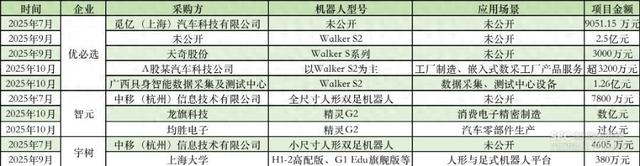 人形机器人“爆单”，规模化落地何解？