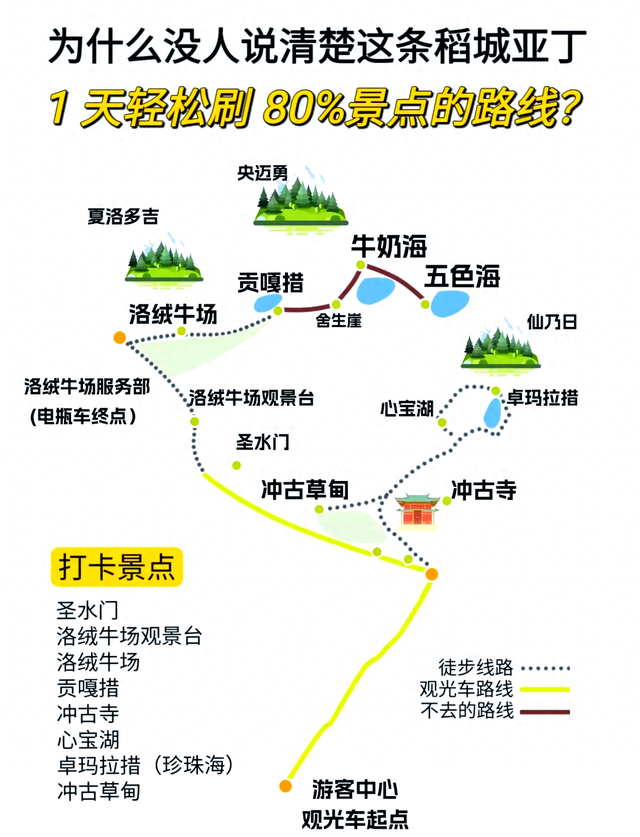 2025稻城亚丁终极指南！避坑+路线+高反应对，玩转神山圣湖