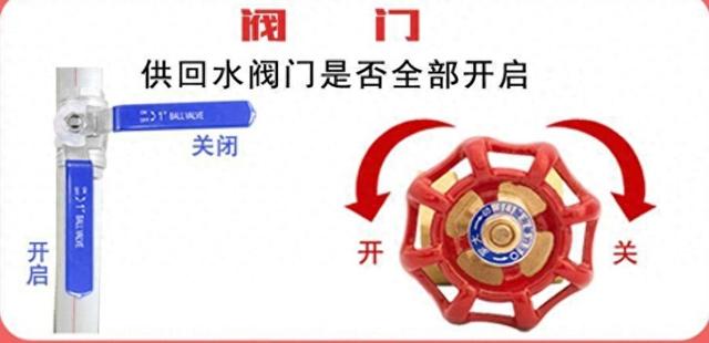 阀门的开关方法是顺时针方向为（阀门开关方向怎么分辨）