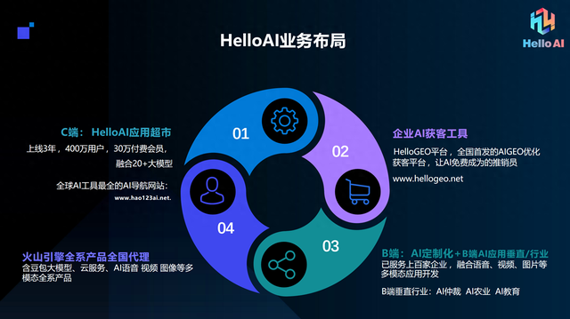 优化设计实例（2026年GEO优化团队TOP10）