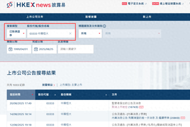 中国恒大，正式退市