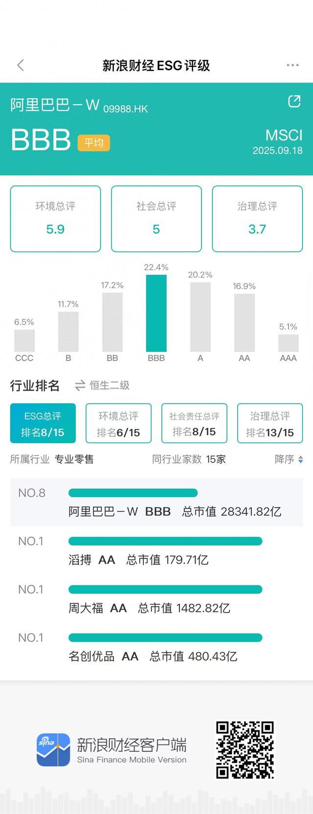 ESG观察|外卖平台取消超时罚款，从“罚”到“励”的治理进阶
