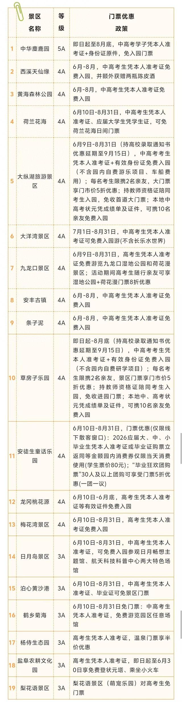 高考收官！盐城超多福利送给全体考生，准考证变身游玩通行证