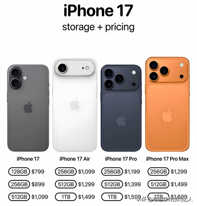 iPhone 17白送128G，苹果终于重视国内用户？看完这6点，你就懂了