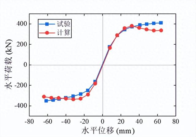 abaqus优化（全面Abaqus非线性分析功能的全面解析）