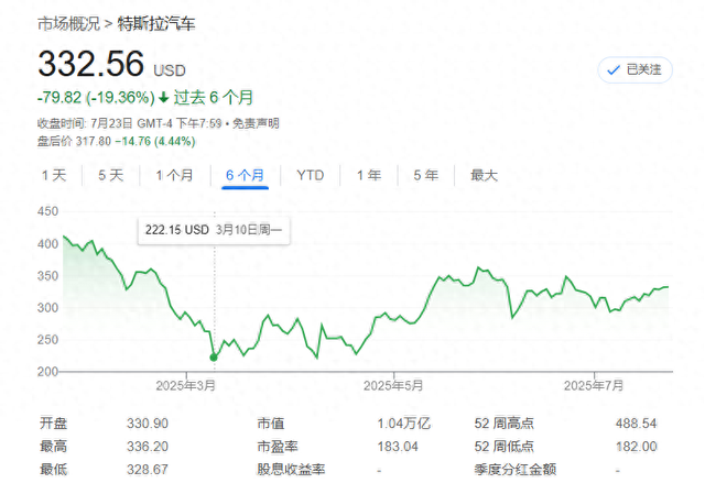 特斯拉电话会：关税成本增加3亿美元，马斯克预警“艰难季度”将至，但坚信Robotaxi、Optimus将创造伟大