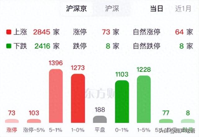 指数震荡 机构减空