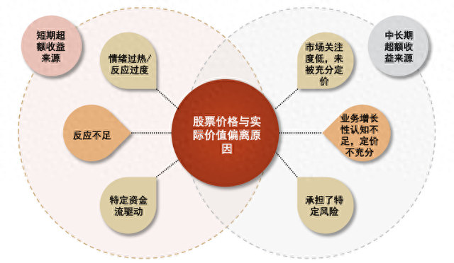 中金：基于事件信号的绝对收益策略