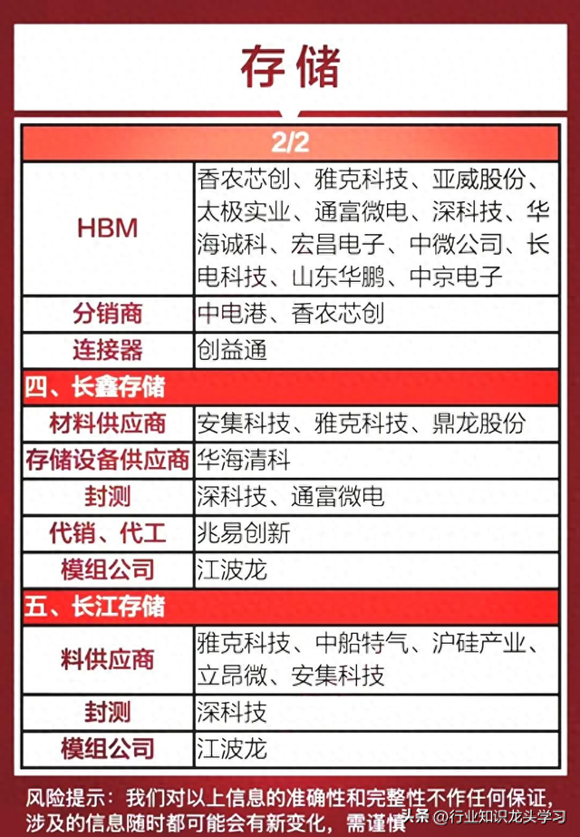 值得珍藏：稀土+存储+新质生产力+氢能源+汽车+工业互联+5G+AI等