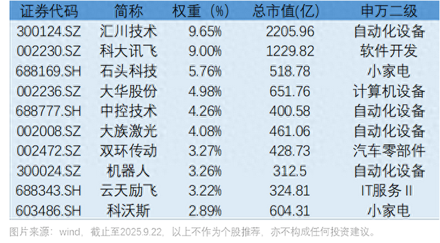 Figure AI发布新一代人形机器人！资金加速布局中