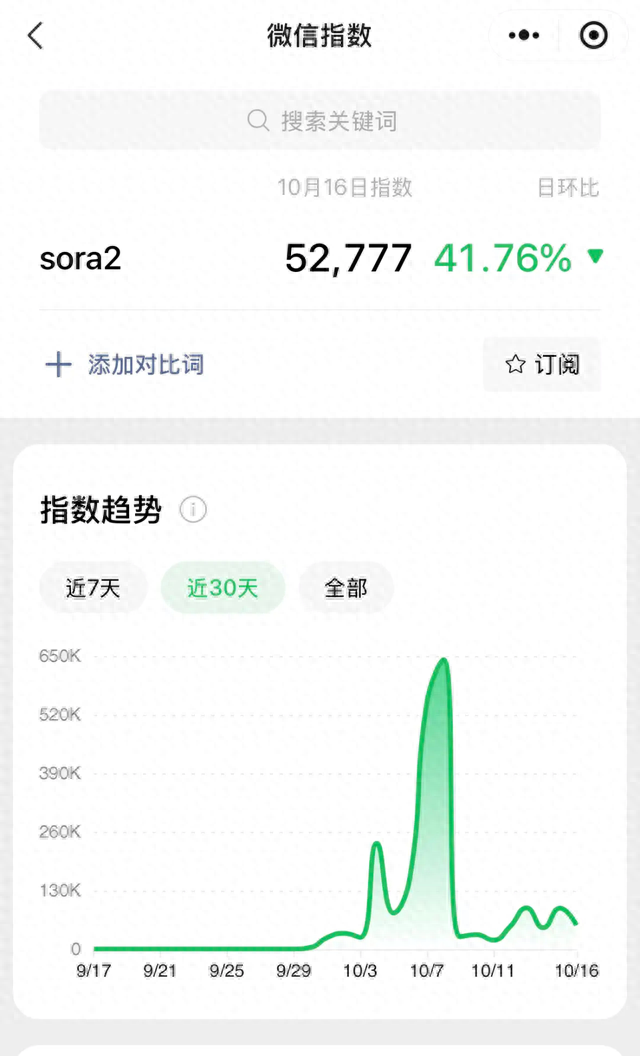狂奔20天，全网“追赶”Sora2