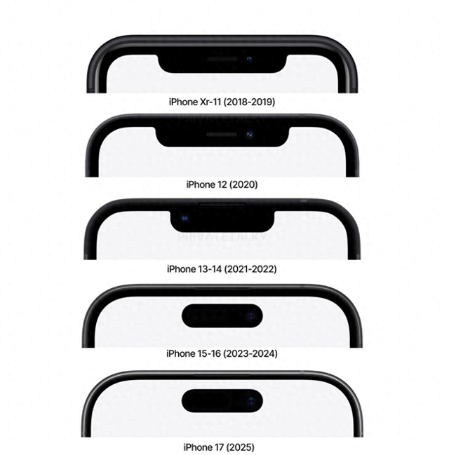 iPhone有望2027年实现真正全面屏，隐藏Face ID与前置镜头