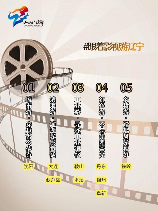 跟着影视游辽宁！被影视剧“偏爱”的辽宁，到底有多好玩