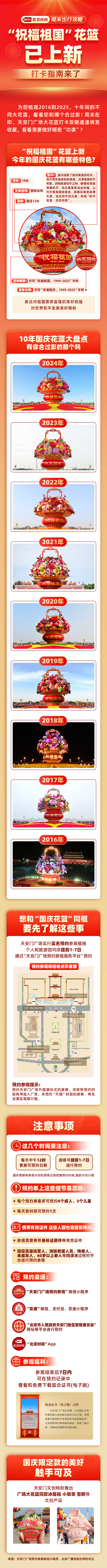 2025天安门国庆大花篮打卡指南来了