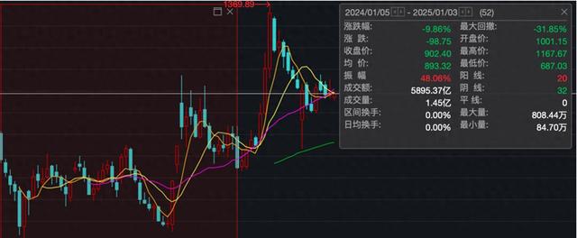2025中国显示驱动芯片上市公司研究报告 | 2025集微半导体大会