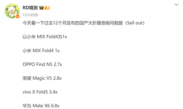 华为夺冠，小米第五名，苹果没上桌！折叠屏销量盘点余承东赢麻了