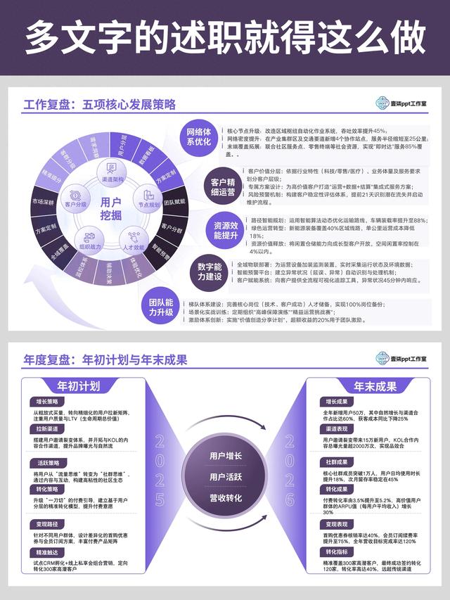 ppt文字怎么优化（如何把文字密集的PPT做得清晰又高级）