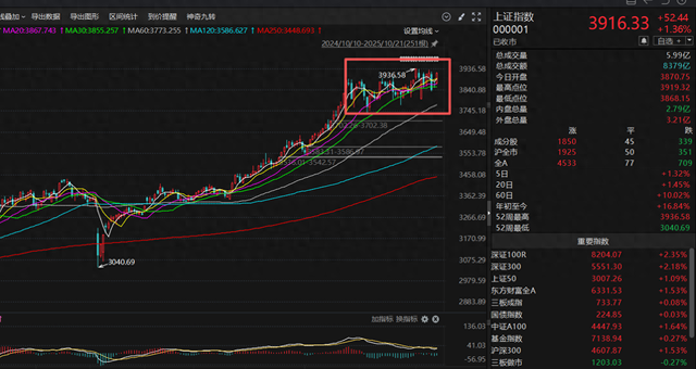 A股震荡分化！政策信号或成“胜负手” 将决定年底吃肉还是吃面！