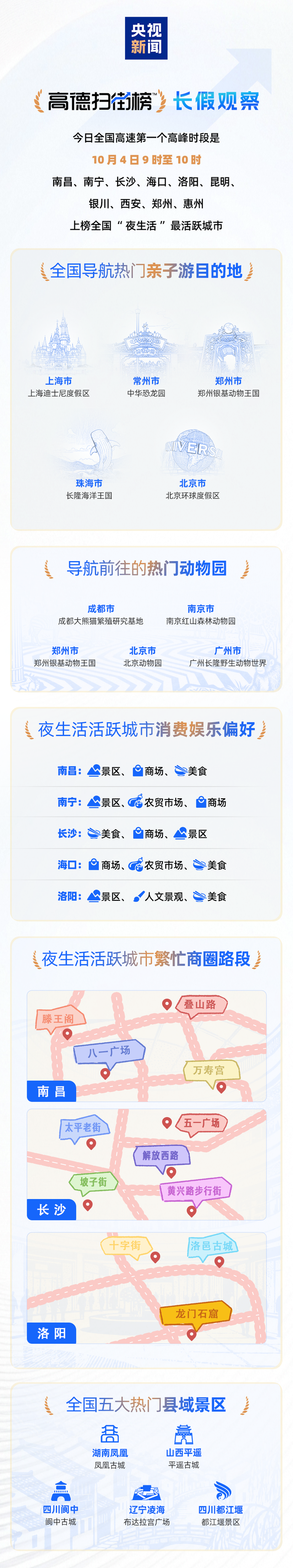 假期带娃去哪玩？这份导航“热门遛娃地”看一看