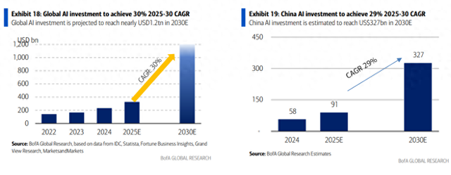 电力、散热、金属及工程建设，中国AI数据中心的“非IT基建”将是个8000亿的大市场