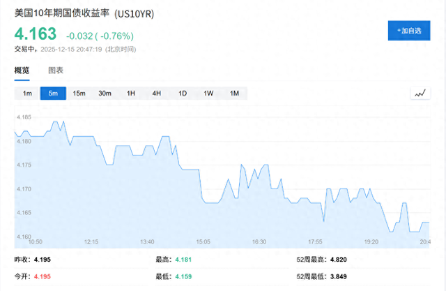 美联储2026年降息次数，明天非农一锤定音？债市分歧加剧