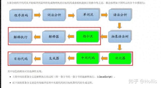 session过期什么意思淘宝（五轮阿里面试题及答案）