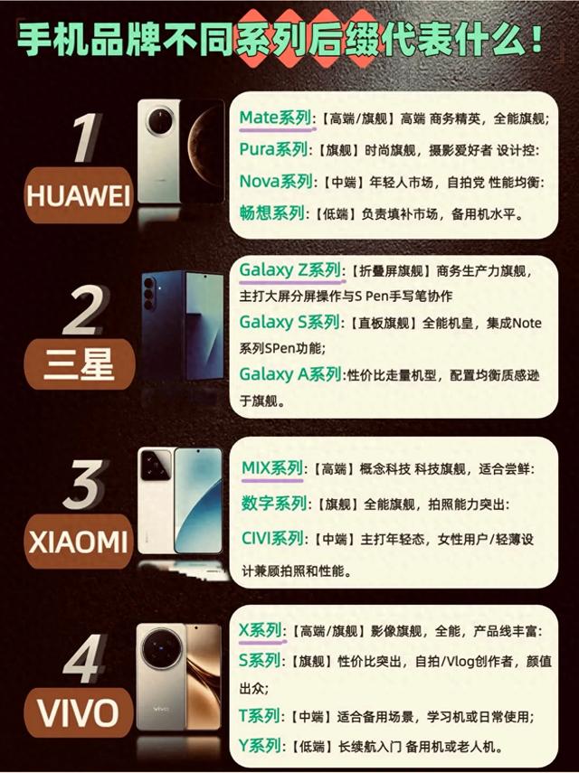 手机选购避坑：12大品牌核心系列大盘点，选机前必看