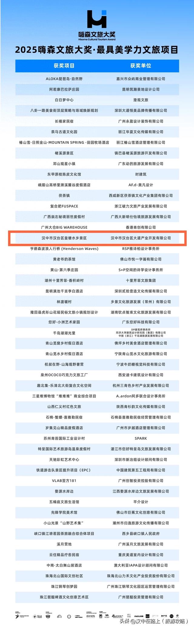 汉中皇塘水乡火出圈!斩获全国文旅大奖!