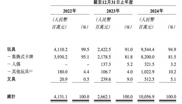699儿童奥特曼动画片（卡游）