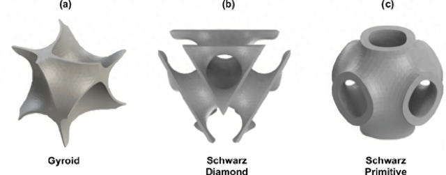 SeO4基团（Science嵌段共聚物中热力学稳定的管道工噩梦结构）