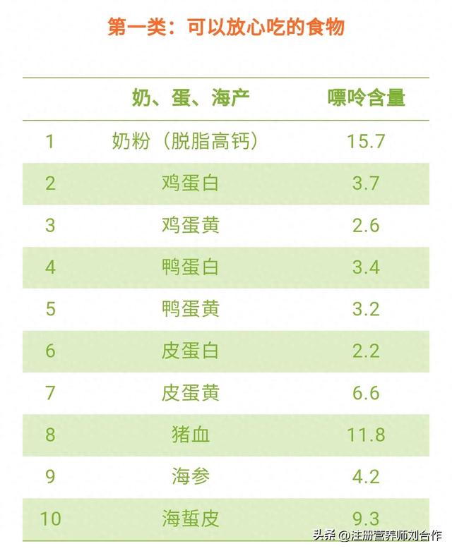不含嘌呤食物一览表（这99种可以放心吃的低嘌呤食物）