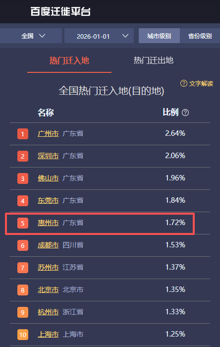 惠州元旦假期接待游客超157万人次，旅游收入达9.3亿元