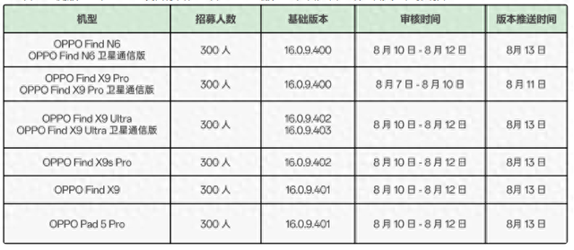 ColorOS Beta测试活动招募，覆盖OPPO、一加、realme多款机型