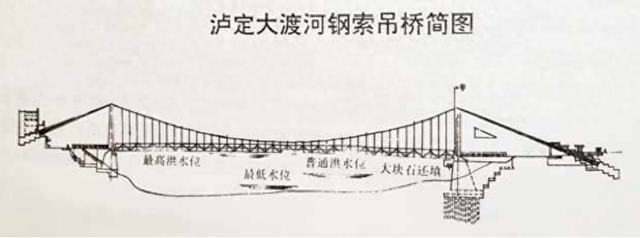 《天路见证》——雪山点头彩云把路开——第二节 大渡河上舞长虹